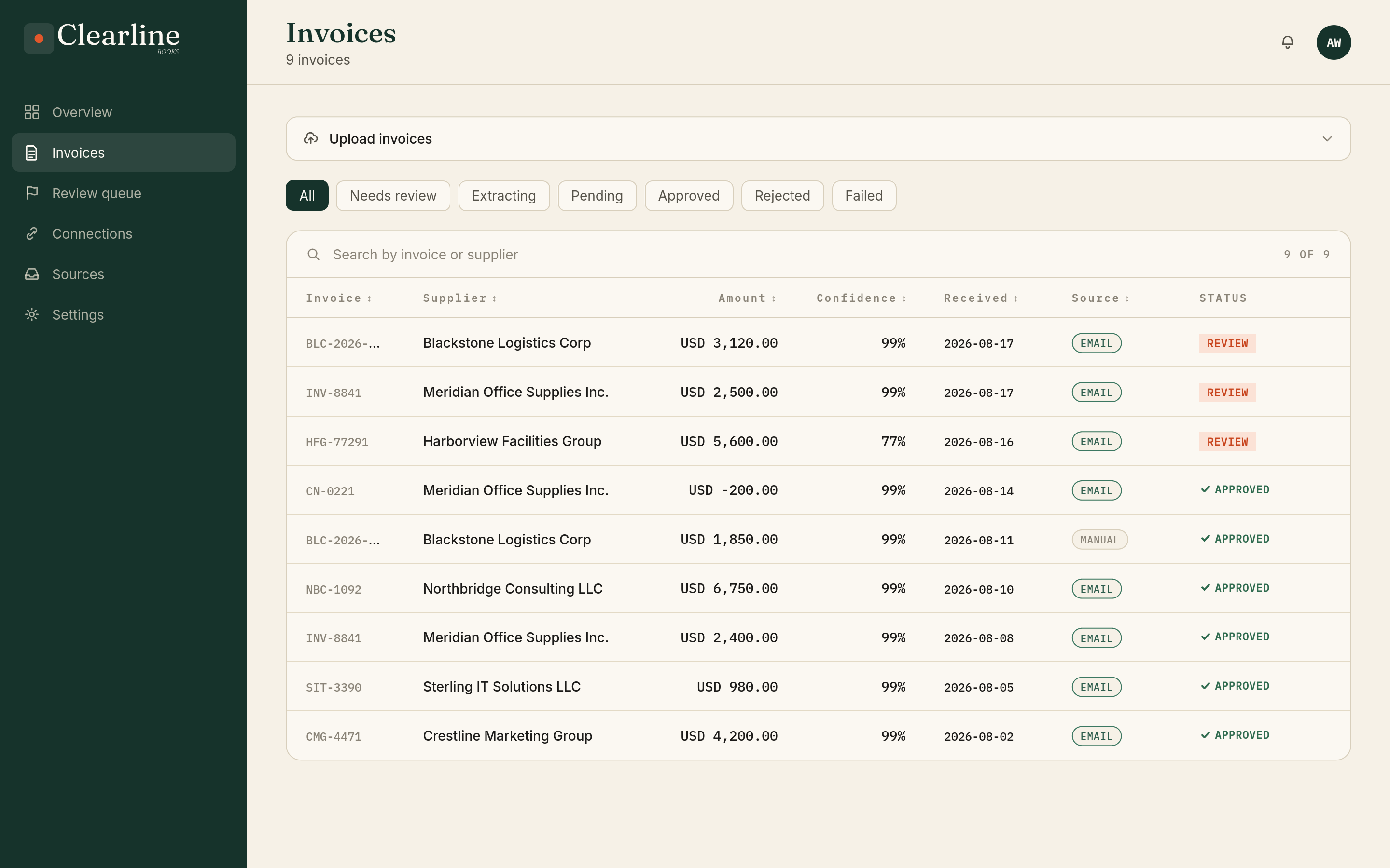 Clearline invoice list with channel, amount, confidence score, destination, and status columns
